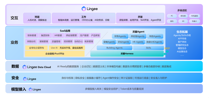 金蝶AI套件